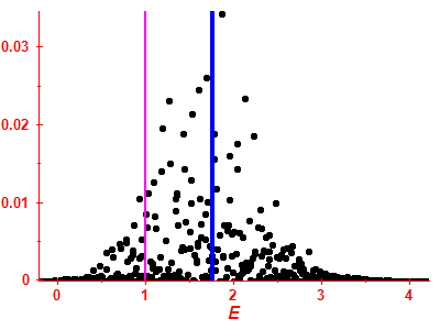 Strength function